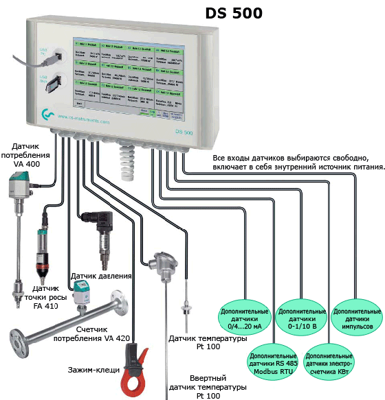 DS_500-ru