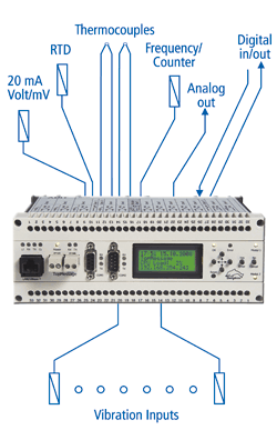 TM-with-all-Sensors-EN