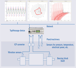 Vibration-Bearing-en