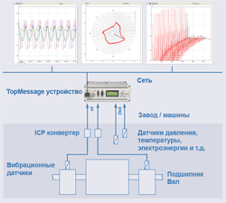 Vibration-Bearing-ru