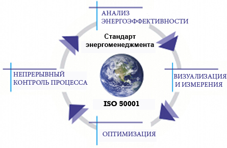 energ_vadybos_sistema_ru