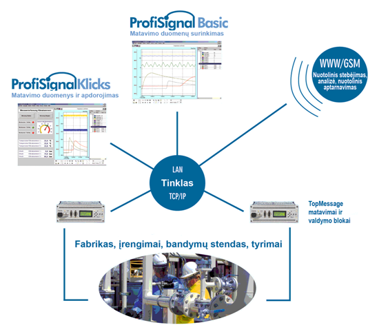 ProfiSignal-maingraphic-engl